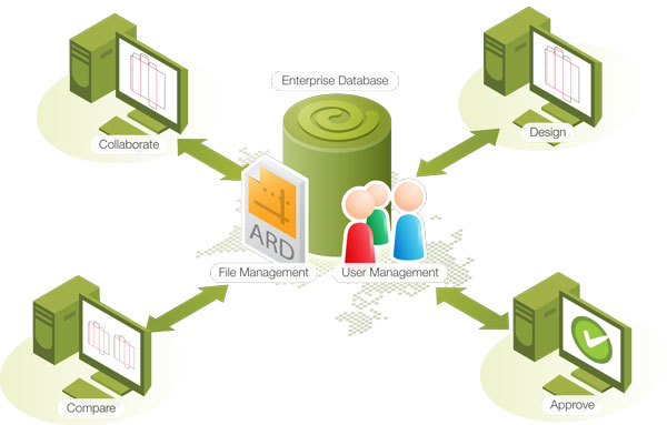 Image of ArtiosCAD Enterprise diagram