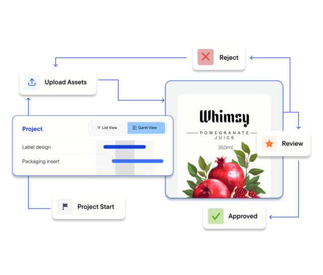 Advanced Workflow Packaging Packaging Artwork Management for Brands | WebCenter Go