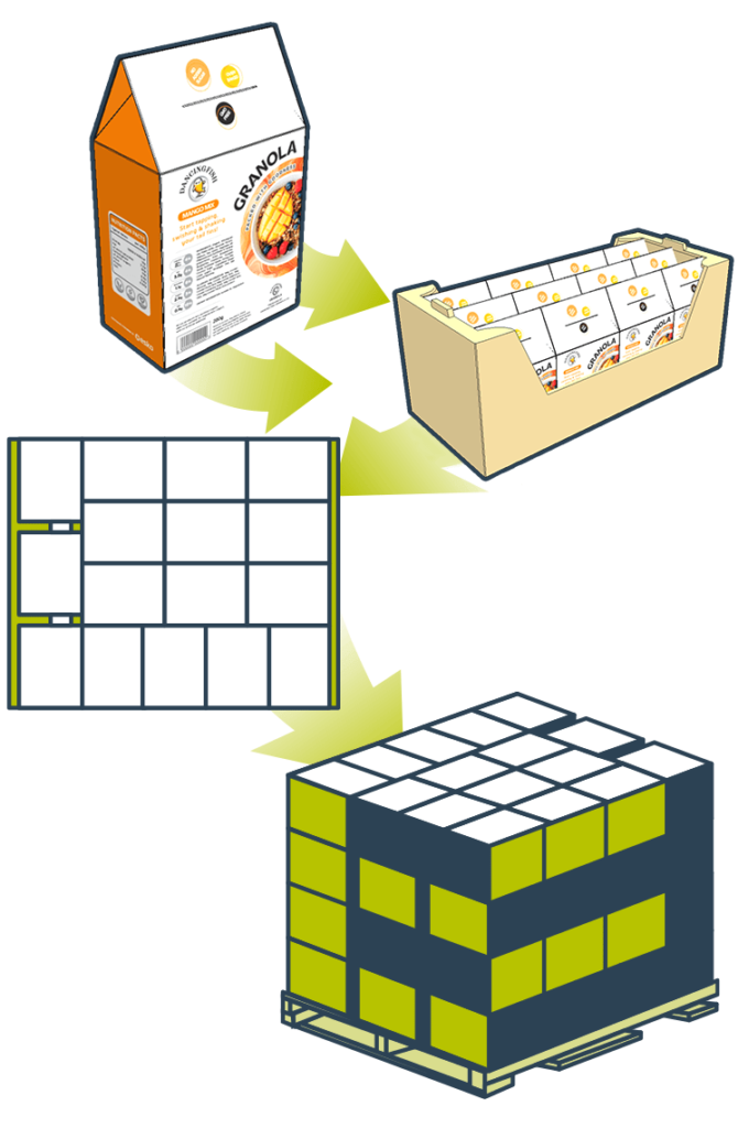 Cape Pack | Cloud-Based Palletization Software | Esko