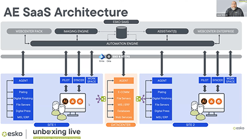 Automation Engine SaaS Best Practices