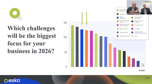 Get a First Look 2026 Packaging Trends Report