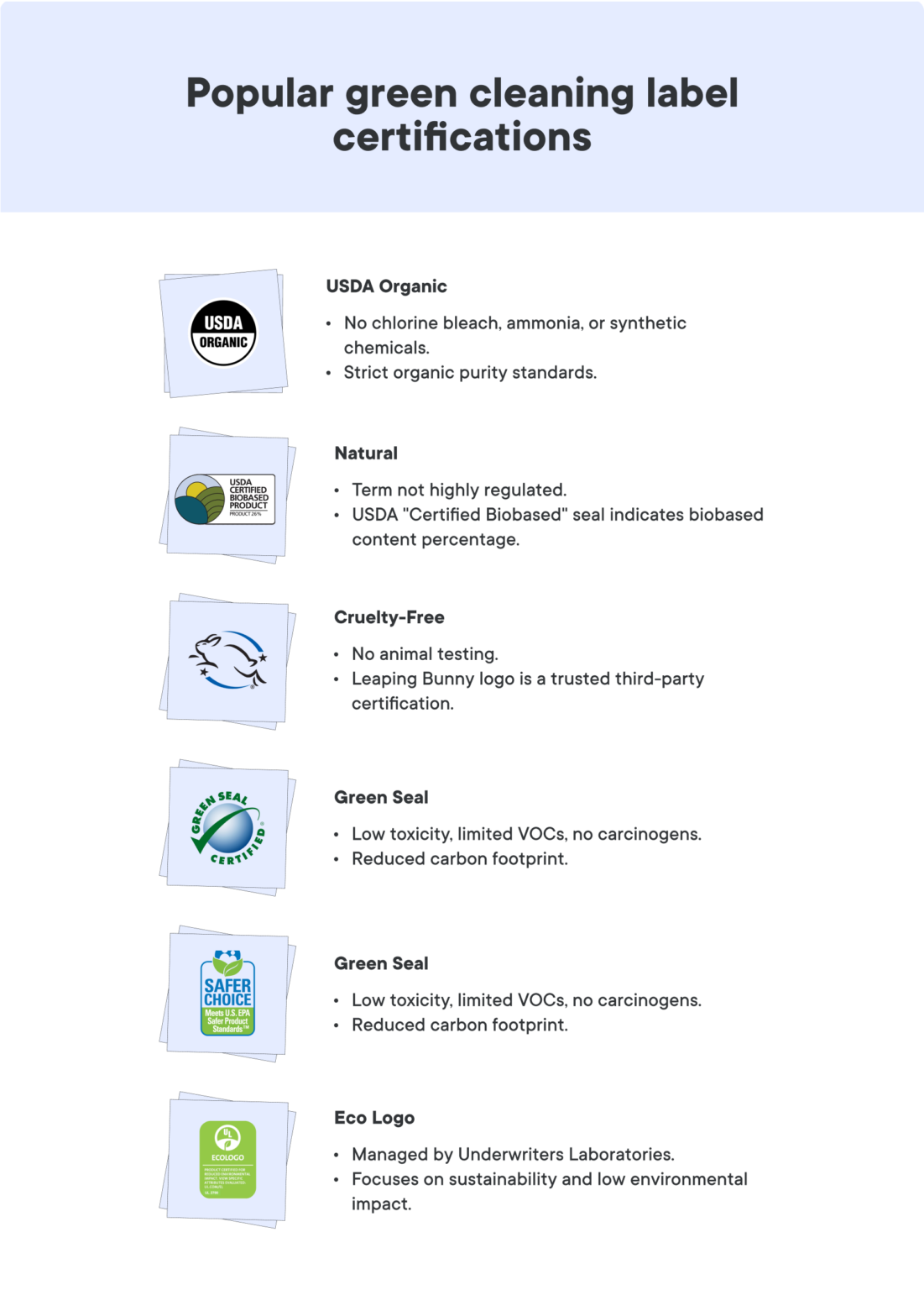 Your Guide to Home Cleaning Labeling Requirements 2026