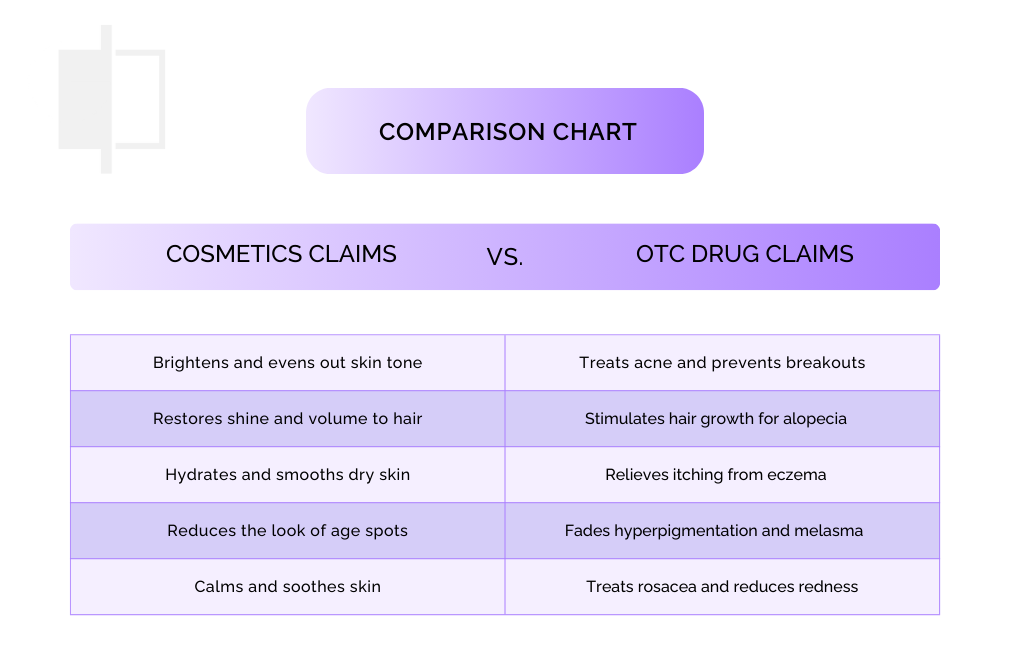 comsetics claims vs. otc drug claims