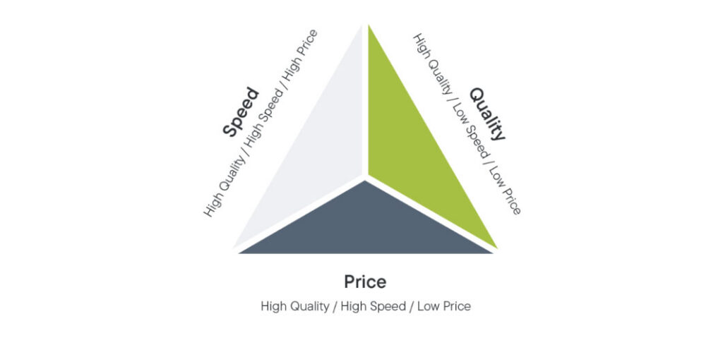 flexo price quality price dilemma