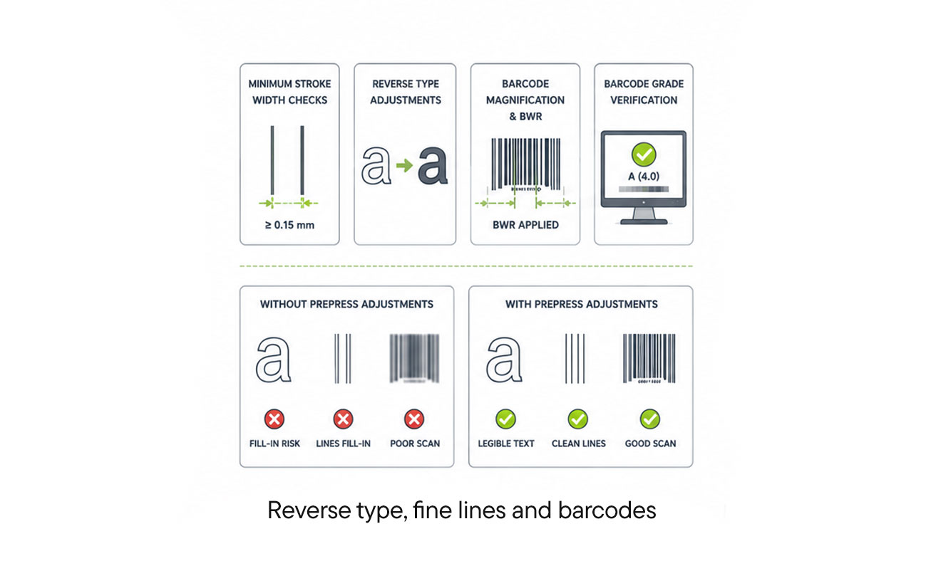 reverse type, fine lines and barcodes during flexo prepress